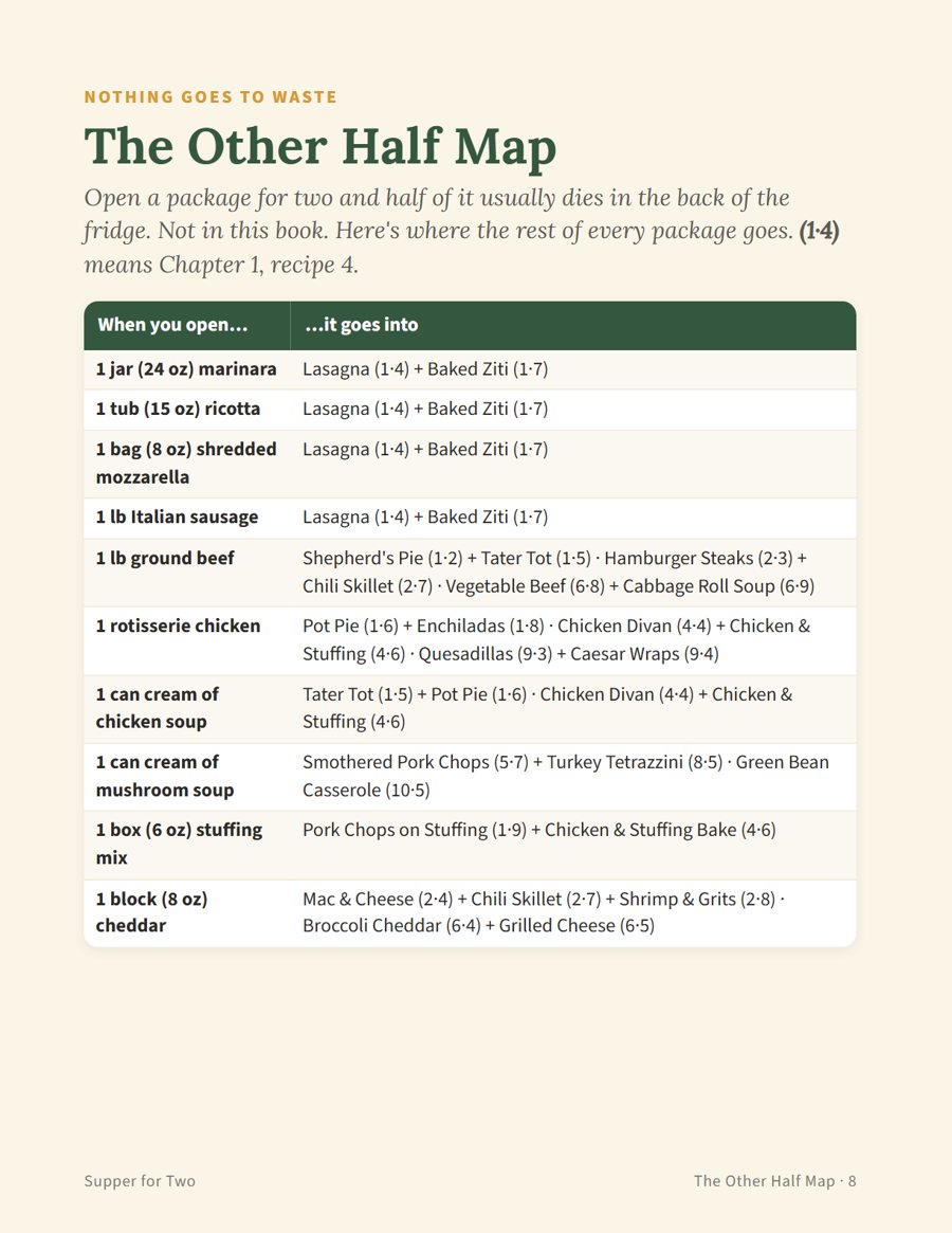 The Other Half Map